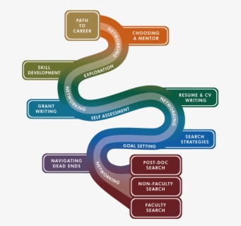 Developmental Path Template Amazing Path Planning Template - Career Development Roadmap Template ...