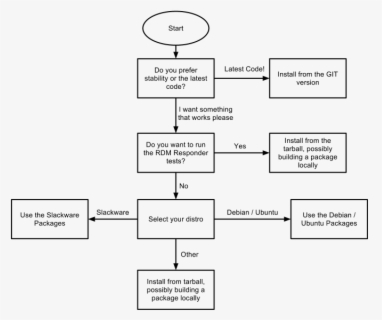 Linux Kernel Flow Chart , Free Transparent Clipart - ClipartKey