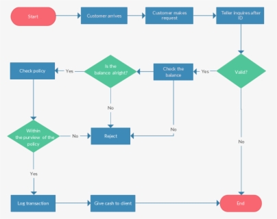 Clip Art Ultimate Flowchart Tutorial Complete - Flowchart With Multiple ...