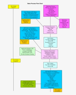 Linux Kernel Flow Chart , Free Transparent Clipart - ClipartKey