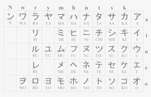 Write Japanese The Japanese Language Uses Three Different - Katakana ...