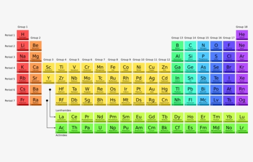 Free Periodic Table Clip Art with No Background , Page 3 - ClipartKey