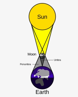 Cliparts For Free Download Eclipse Clipart Drawing - Solar Eclipse Mlp ...