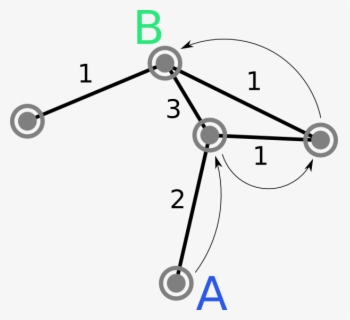 Path Graph Clipart , Png Download , Free Transparent Clipart - ClipartKey