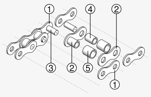 Chains Drawing Amendment - Junction Zones Hydrocolloids , Free ...