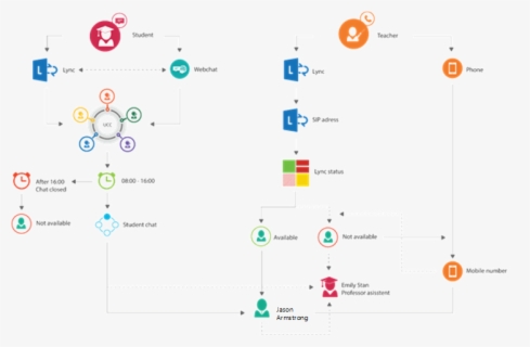 Scrum Roles Icon Png , Free Transparent Clipart - ClipartKey
