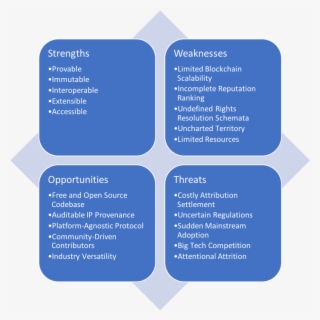 Swot Analysis For Paytm , Free Transparent Clipart - ClipartKey