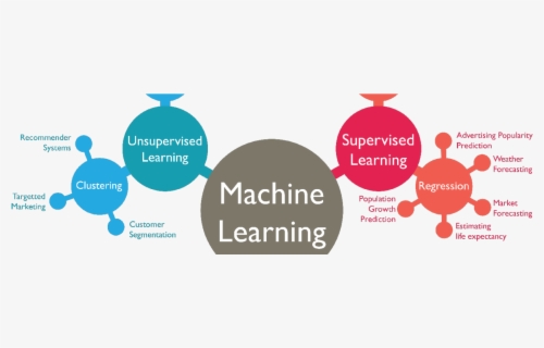 Machine Learning Development Firm - Machine Learning Logo Png , Free ...