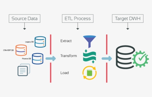 Data Migration Testing Flow Diagram , Free Transparent Clipart - ClipartKey