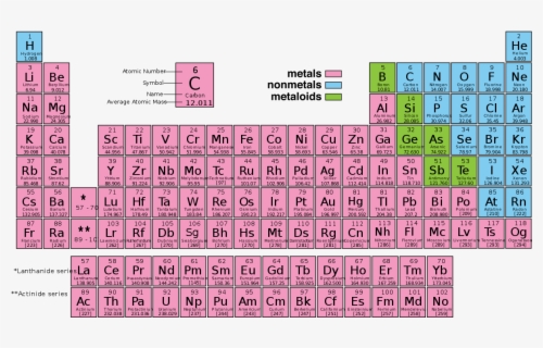 Clip Art Free Printable Tables Pdf - Periodic Table Of Elements 2017 ...