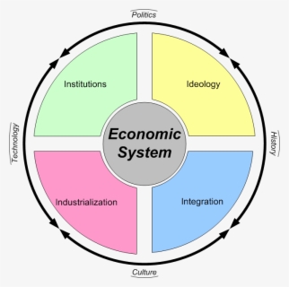 Market Clipart Economic - Market Economy Clipart , Free Transparent ...