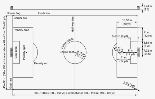 Football Field Diagram - Field Diagram Of Football , Free Transparent ...