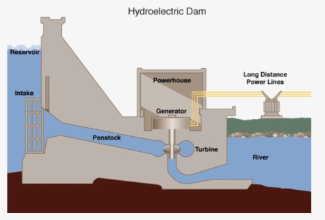 Transparent Hydroelectric Dam Clipart - Energia Hidrelétrica Png , Free ...