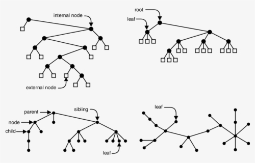 Download Weaving Drawing Binary - Binary Tree - ClipartKey