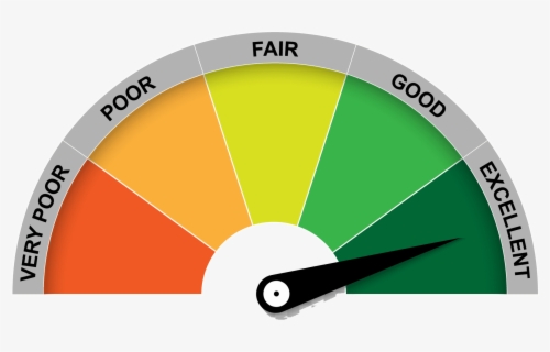 Credit Score Clipart Free Transparent Clipart Clipartkey