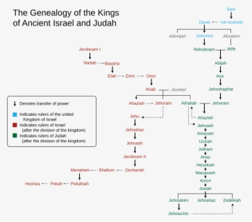 Genealogy Of The Kings Of Israel And Judah - Kings Of Judah , Free ...