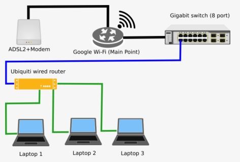 Rack Diagram - Network Diagram Draw Io , Free Transparent Clipart ...