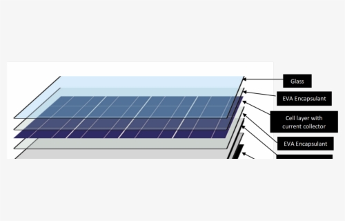 Transparent Solar Panel Png - Solar Panel Icon Vector , Free ...