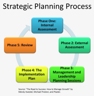 Business Strategic Management Strategy Icon , Free Transparent Clipart ...