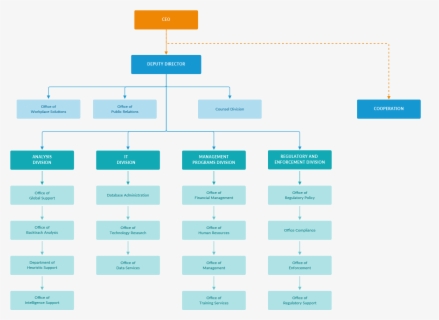 Org Chart Draw Io Flowchart Example Free Transparent Clipart