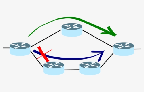 Routing Transparent Difference Between Adaptive And Non Adaptive Routing , Free Transparent ...