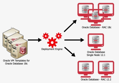 Transparent Oracle Clipart - Oracle Unbreakable Linux , Free ...