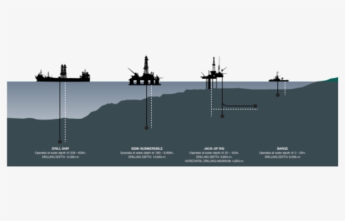 Clip Art Jackup Drilling Oil Platform - Jack Up Rig Drawing , Free ...