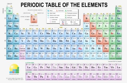 Download Clip Art Free Printable Tables Pdf - Periodic Table Of ...