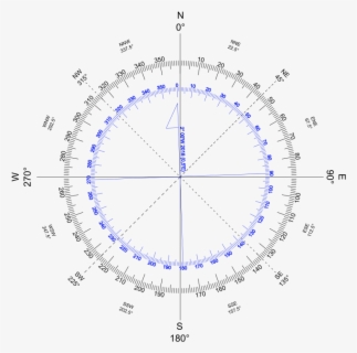 Compass Rose Variation West - Circle With Dotted Line , Free ...