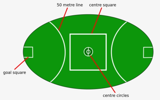 Field Clipart Footbal - Aussie Rules Football Pitch , Free Transparent ...