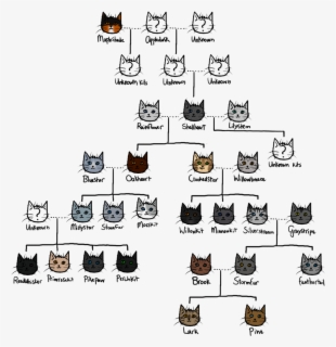 Family Tree Clipart High Resolution - Warrior Cats Firestar Family Tree ...