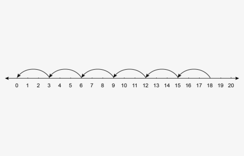 Free Number Line Clip Art with No Background - ClipartKey