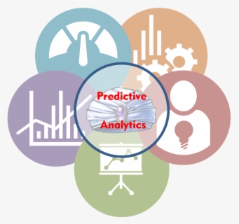 Predictive Approach Png Predictive Analytics Becoming A Mainstream Business - Predictive ...