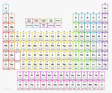 Free Periodic Table Clip Art with No Background - ClipartKey