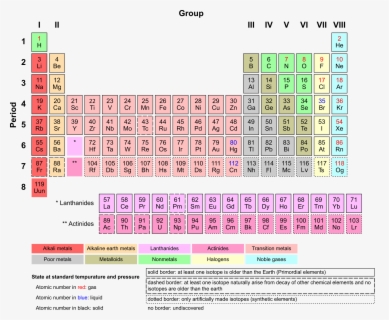 Clear Periodic Table Of Elements , Free Transparent Clipart - ClipartKey