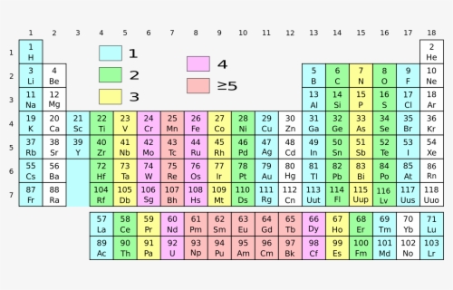 Periodic Table Without Decimals , Free Transparent Clipart - ClipartKey