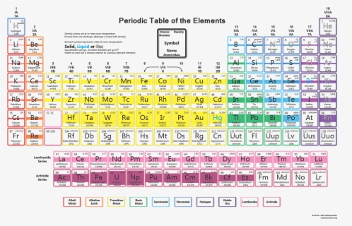 Transparent Solid Liquid Gas Clipart - Density By Groups Periodic Table ...