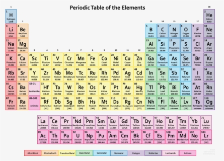 Clip Art Free Printable Tables Pdf - Periodic Table Of Elements 2017 ...