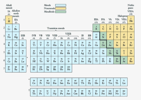 Periodic Table Without Decimals , Free Transparent Clipart - ClipartKey