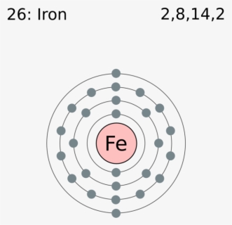 Fe Periodic Table Images - Aluminium Electron Shell Diagram , Free ...