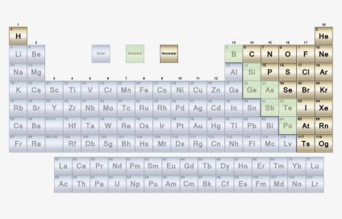 Transparent Notes Png - Periodic Table Metals , Free Transparent ...