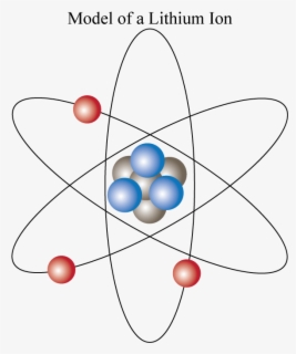 Powerschool Learning - Animated Model Of Lithium Atom , Free 