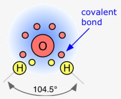 Liquid Water Molecules Bond Clipart , Png Download - Ice And Water ...