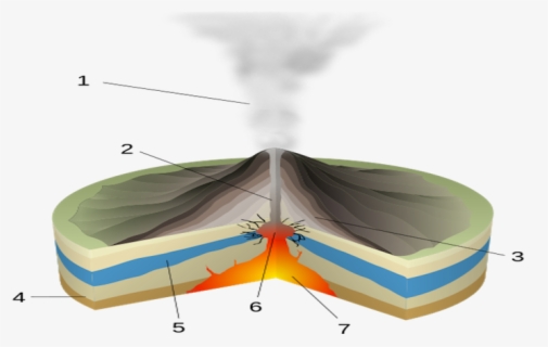 Transparent Shield Volcano Clipart - Phreatic Eruption , Free ...