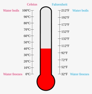 Transparent Thermometer Anger - 5 Point Emotional Scale Printable ...