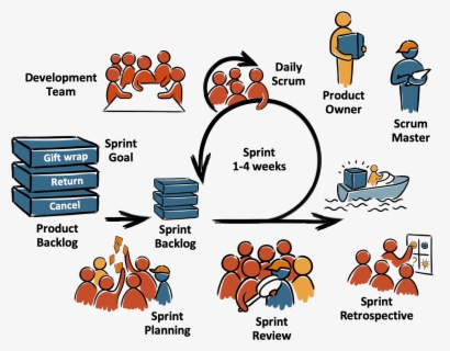 Abc Scrum Master Course - Cartoon , Free Transparent Clipart - ClipartKey