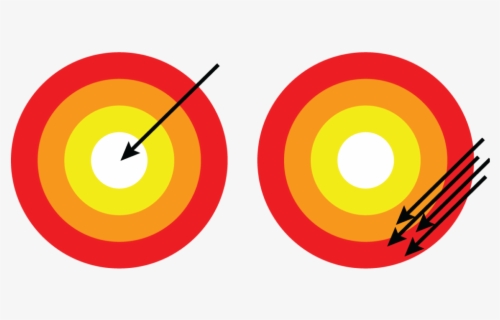 Accuracy And Precision Clip Art - Accuracy Clipart , Free Transparent ...