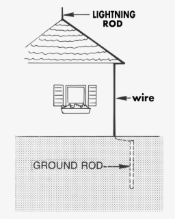 Benjamin Franklin Lightning Rod Diagram , Free Transparent Clipart ...