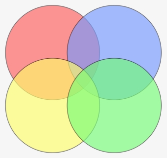 Blank Venn Diagram - Circle , Free Transparent Clipart - ClipartKey