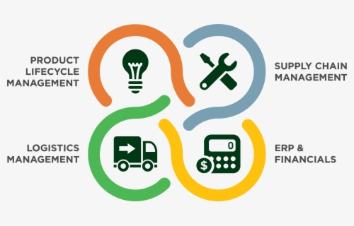 Supply Chain Management , Free Transparent Clipart - ClipartKey